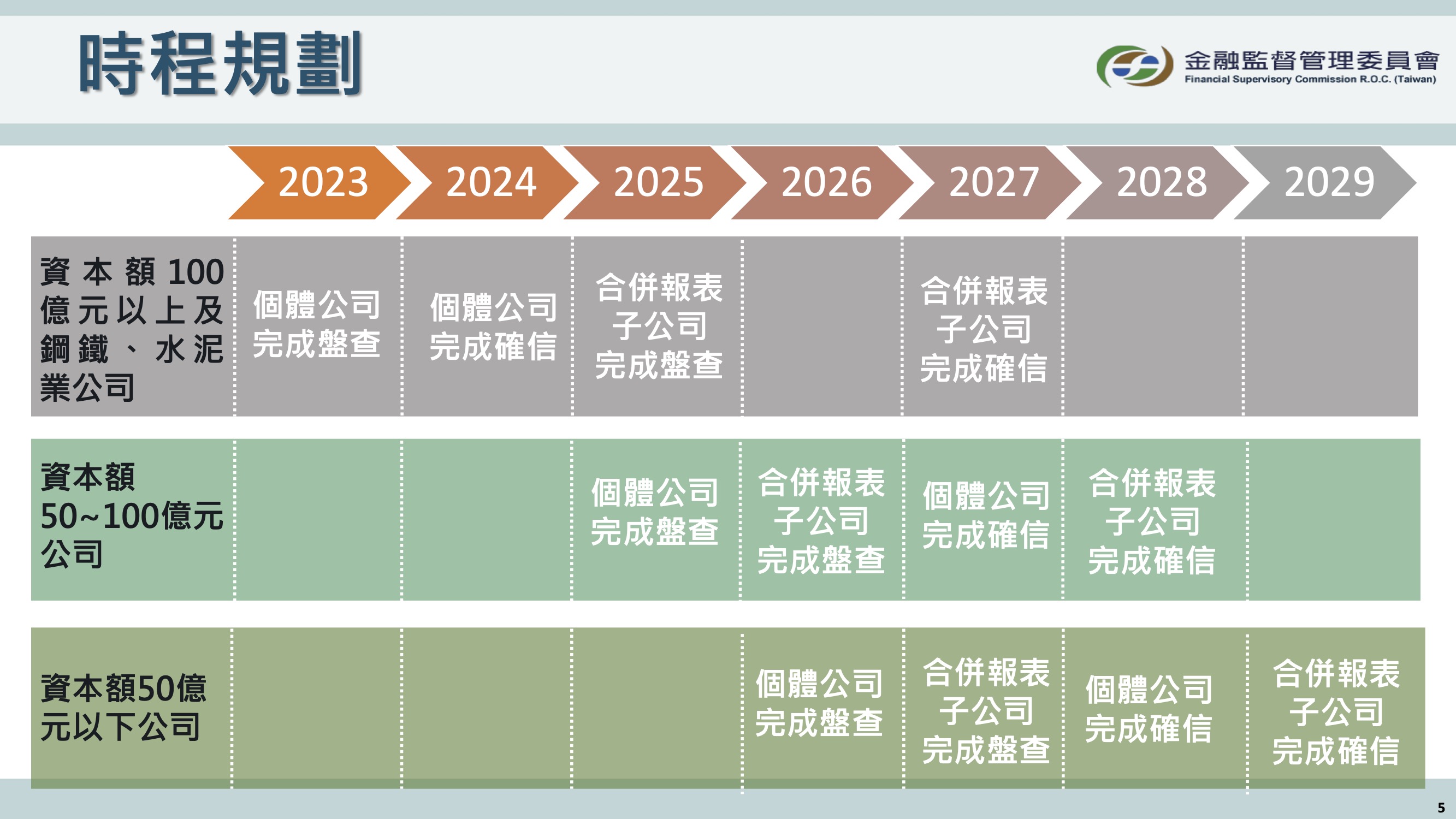 上市櫃公司永續發展路徑圖